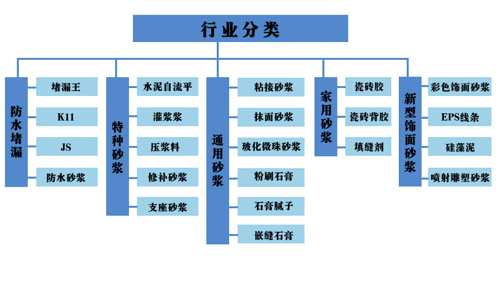 公司行业分类