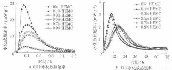 纤维素醚在水泥基材料中的应用