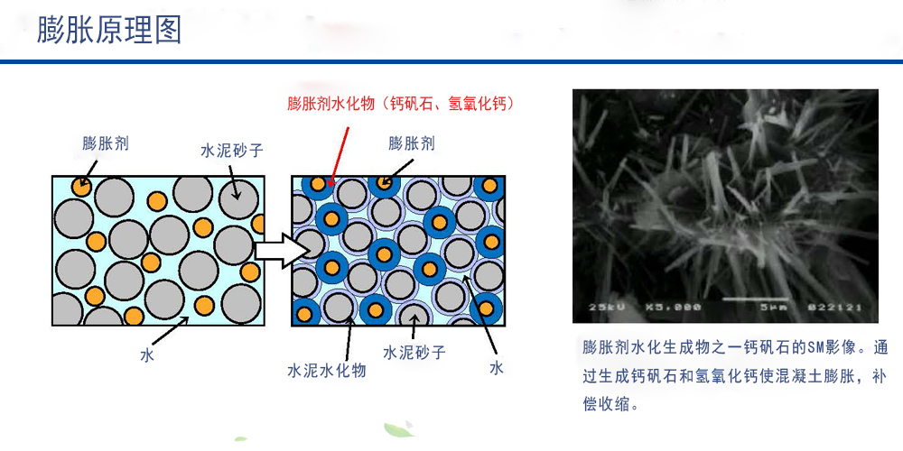 膨胀剂 DENKA HP-CSA 日本电气化学